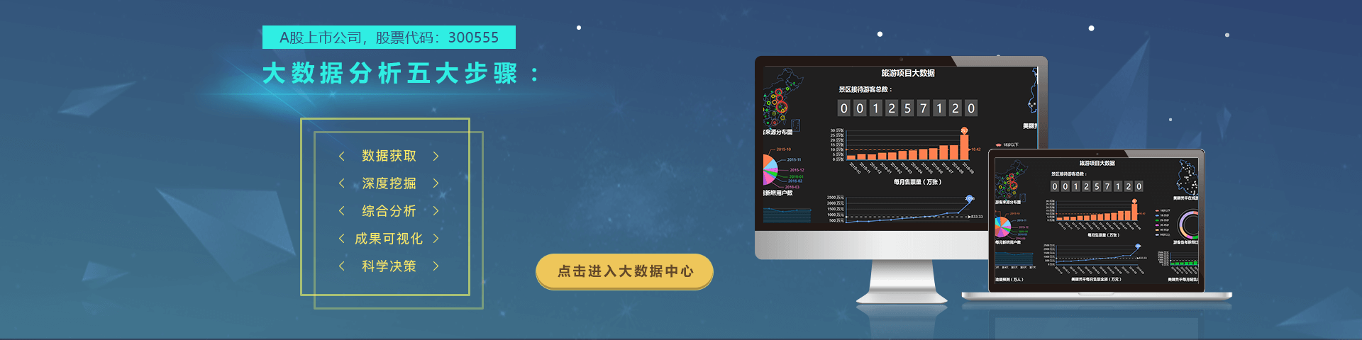 KU酷游(中国)物联智慧旅游大数据