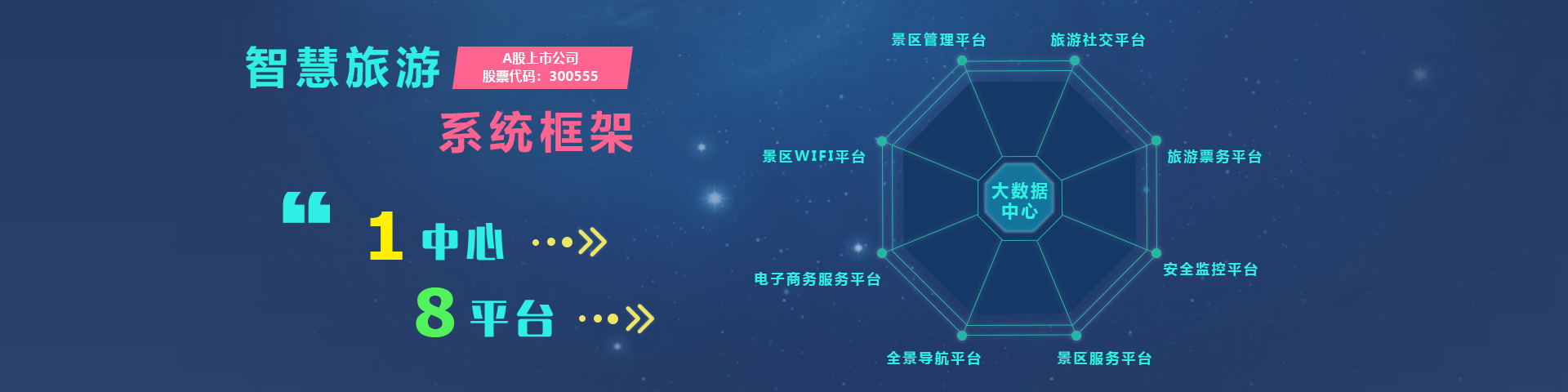 KU酷游(中国)物联智慧旅游系统框架